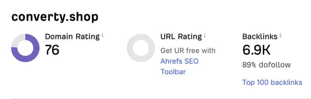 Ahrefs showing converty.shop at Domain Rating 76 with 6.9K backlinks