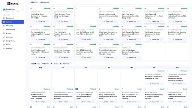 The Bunzy content calendar for Sweep-inbox, with July and August filled with published and scheduled articles