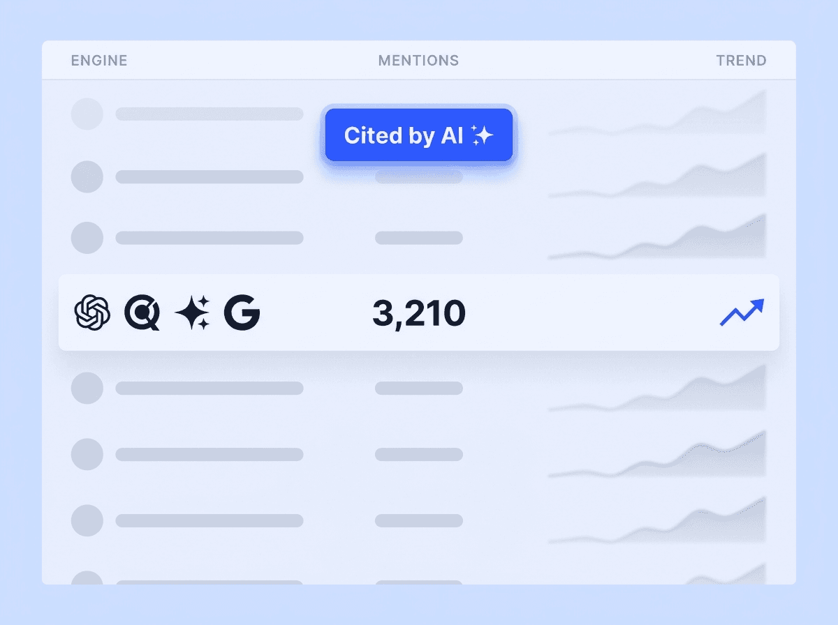 Bunzy AI visibility tracker with mentions across ChatGPT, Perplexity, Gemini, and Google AI