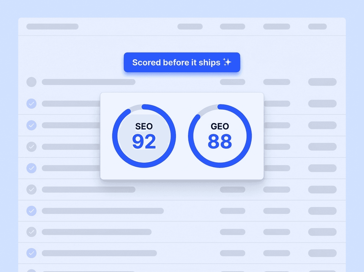 Bunzy article score card with SEO and GEO gauges